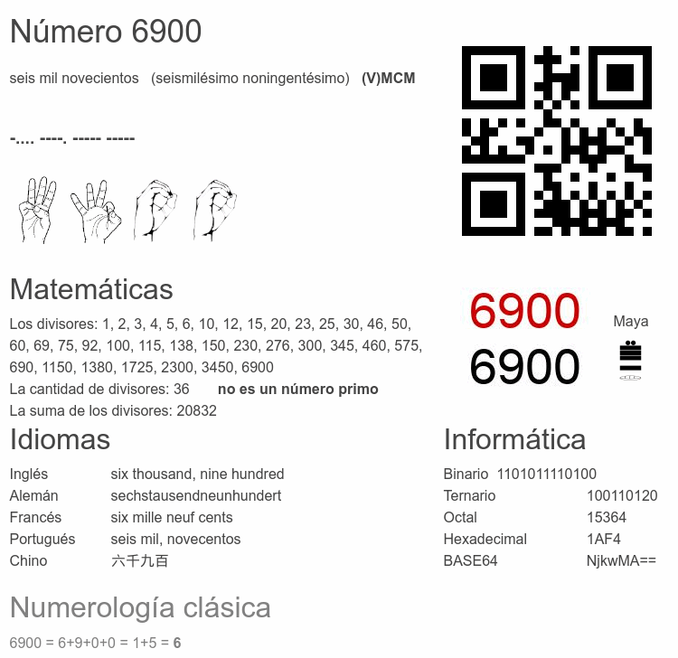 Número 6900 infografía