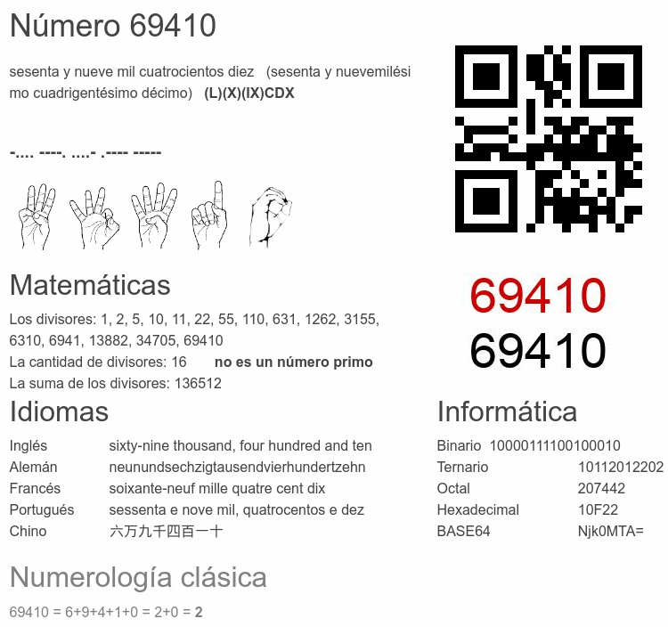 Número 69410 infografía