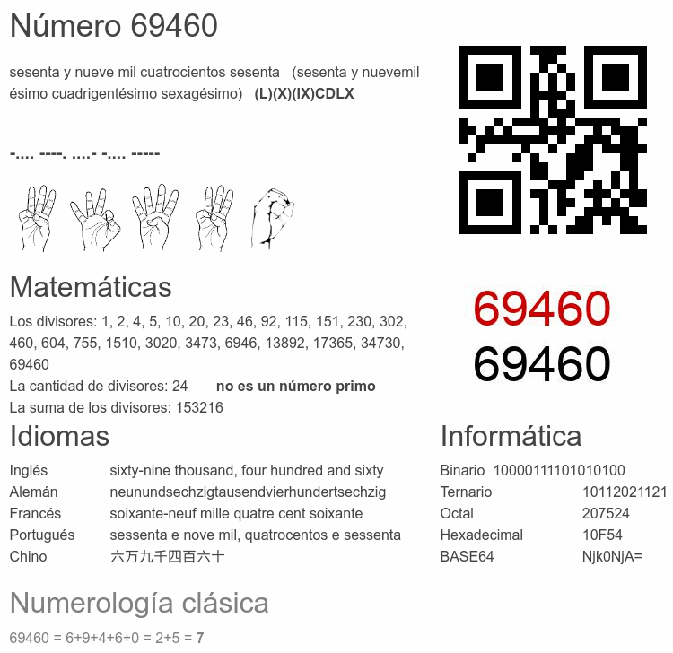 Número 69460 infografía