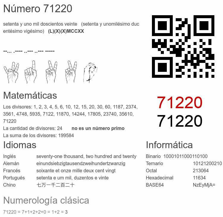 Número 71220 infografía
