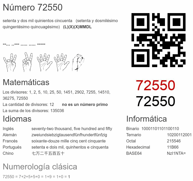Número 72550 infografía