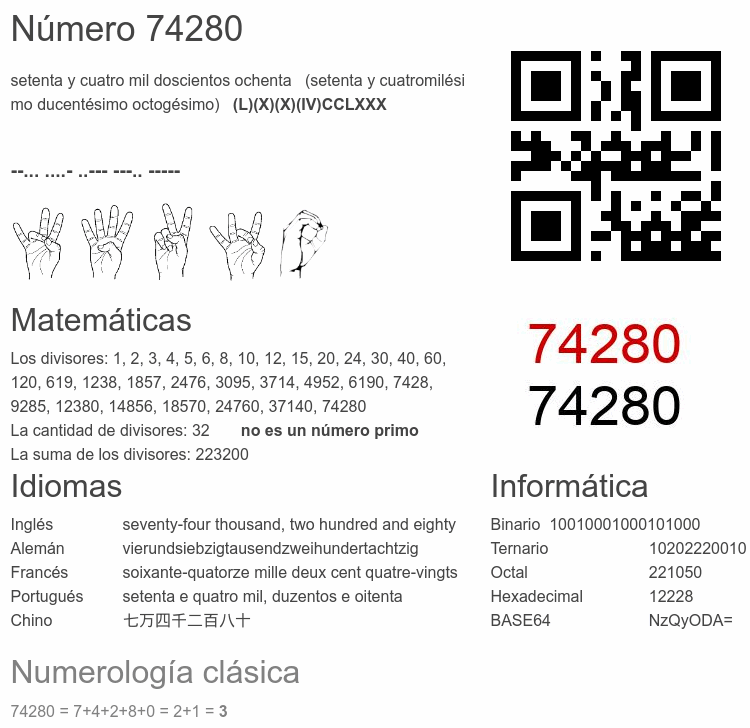 Número 74280 infografía