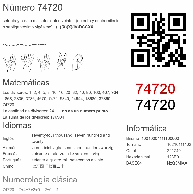 Número 74720 infografía