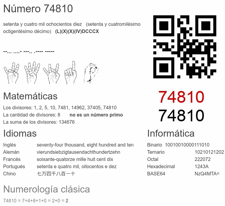Número 74810 infografía