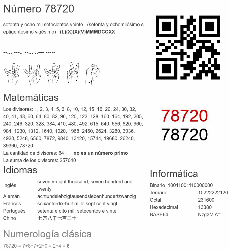 Número 78720 infografía