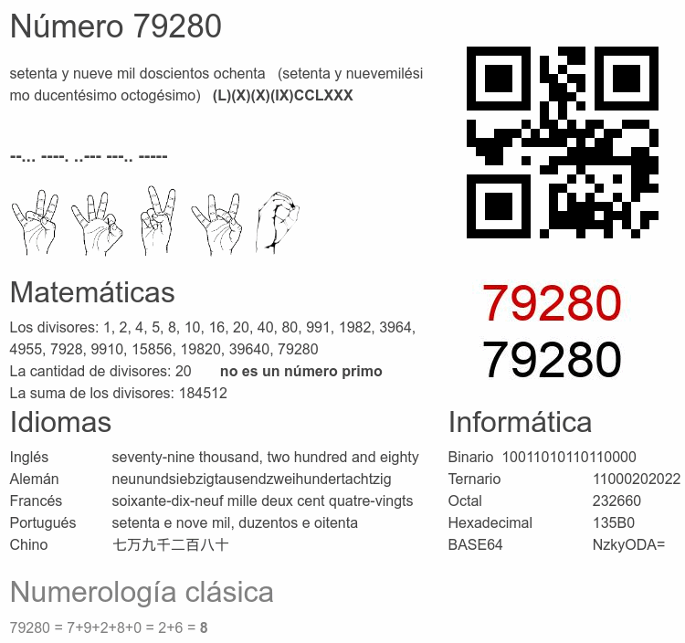 Número 79280 infografía