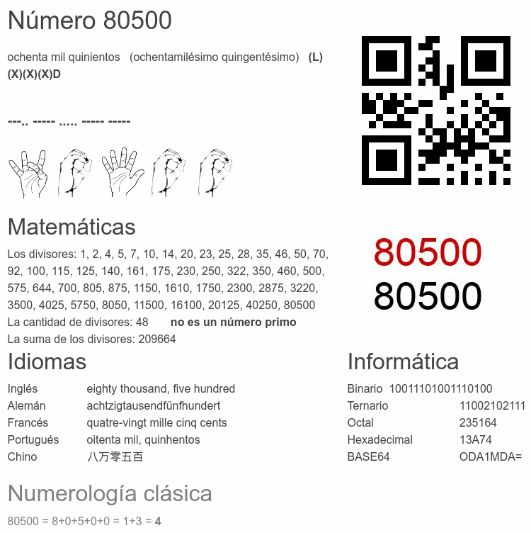 Número 80500 infografía