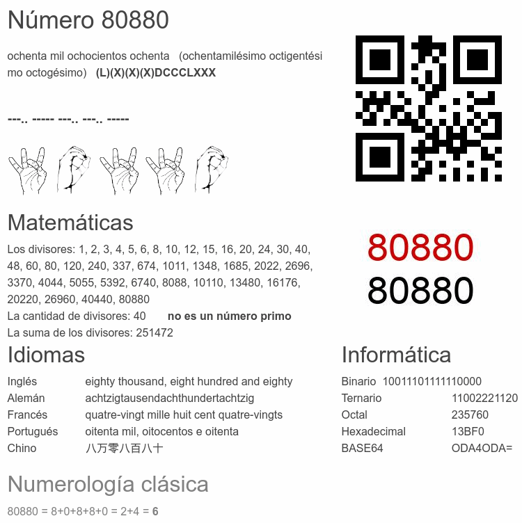 Número 80880 infografía