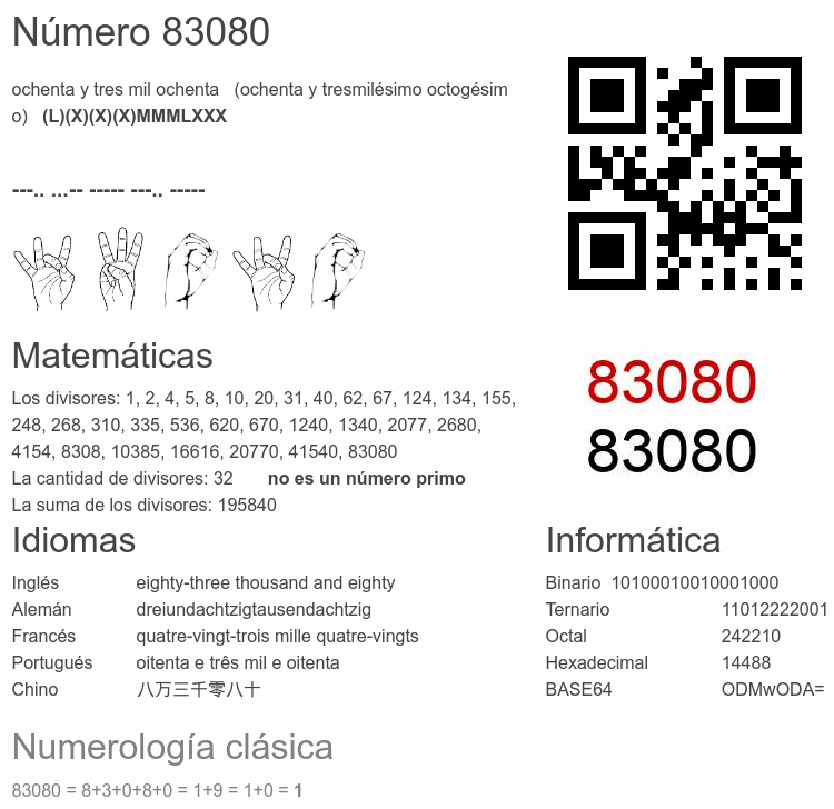 Número 83080 infografía