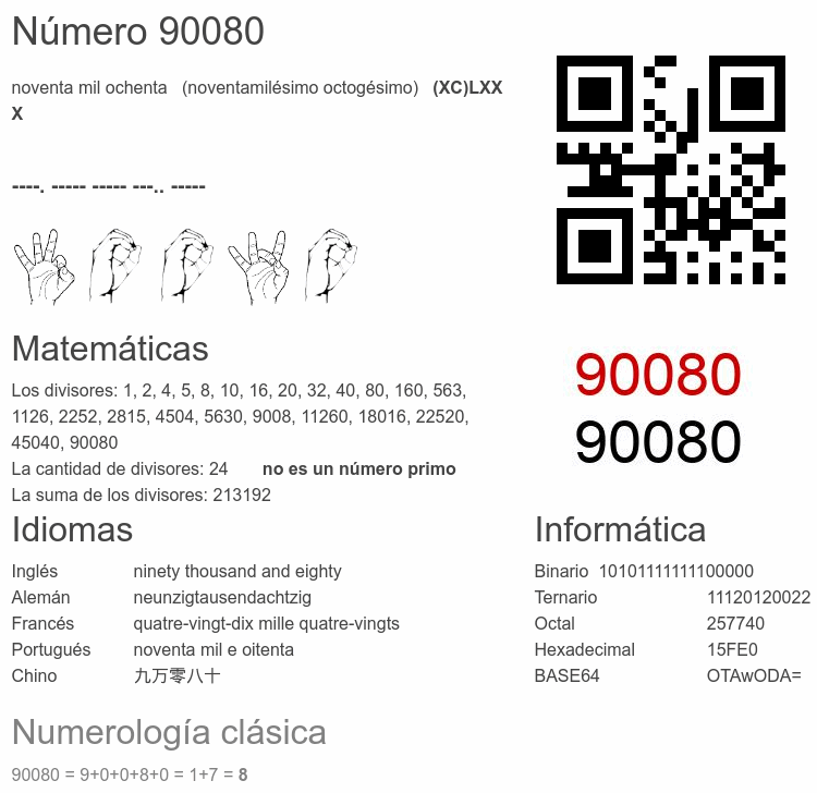 Número 90080 infografía