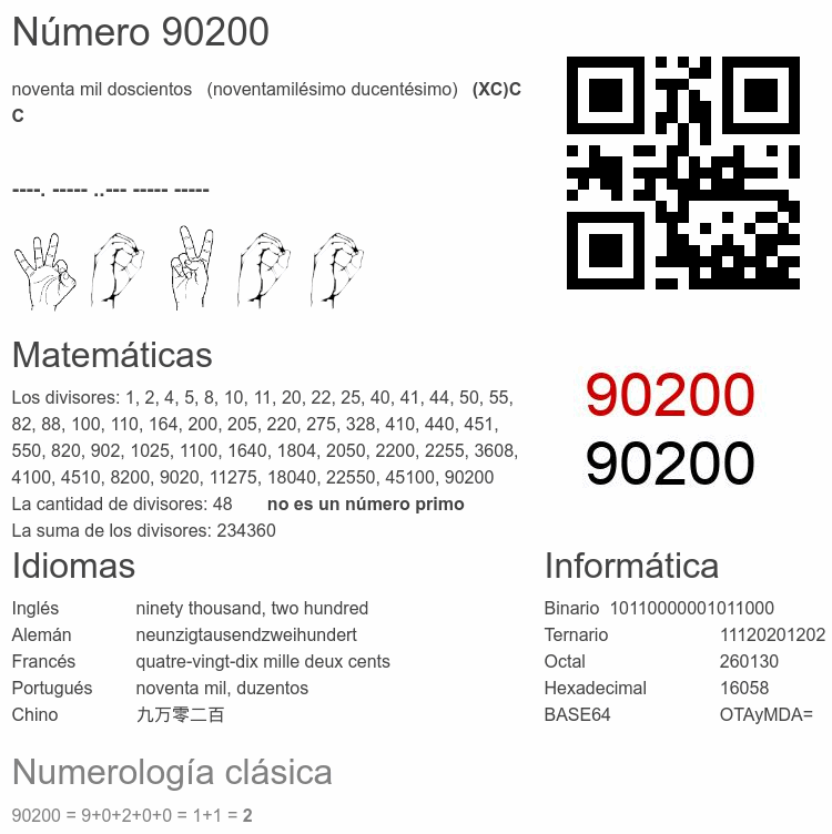Número 90200 infografía