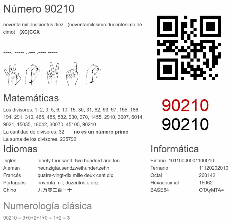 Número 90210 infografía