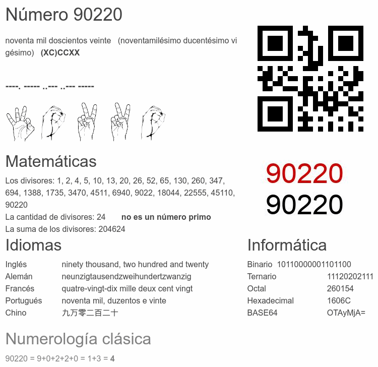 Número 90220 infografía