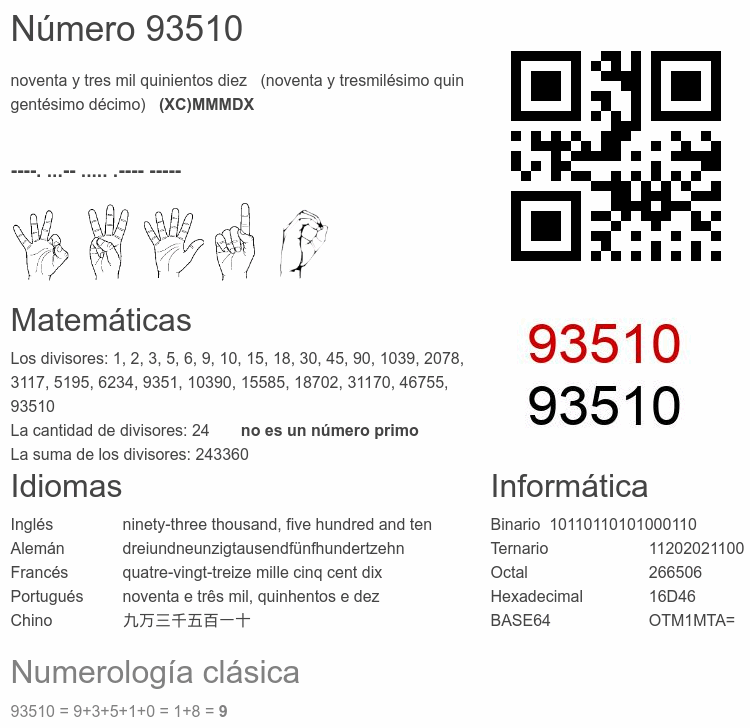 Número 93510 infografía