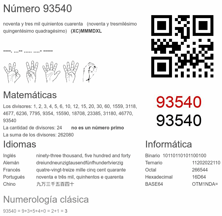 Número 93540 infografía