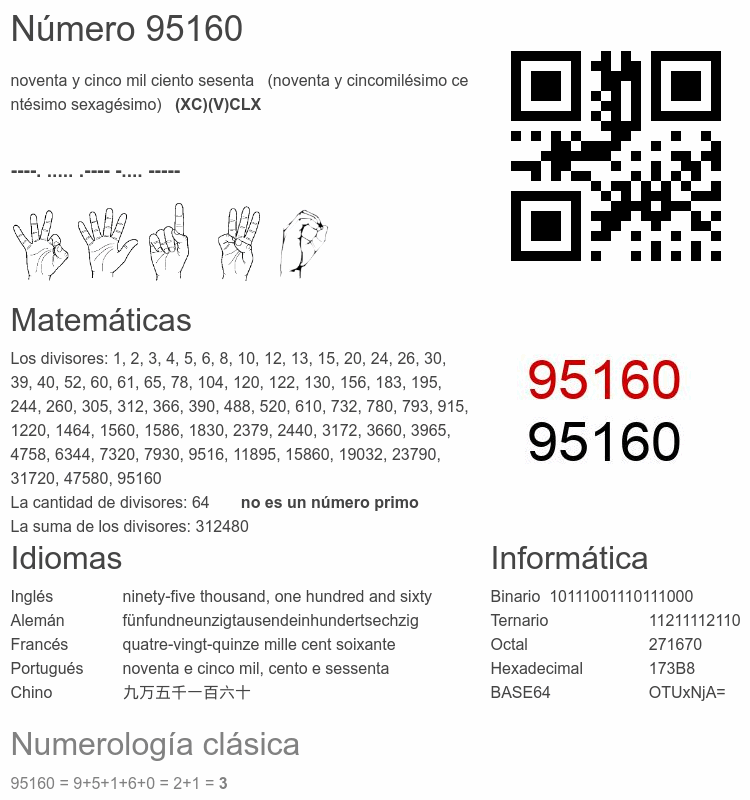 Número 95160 infografía