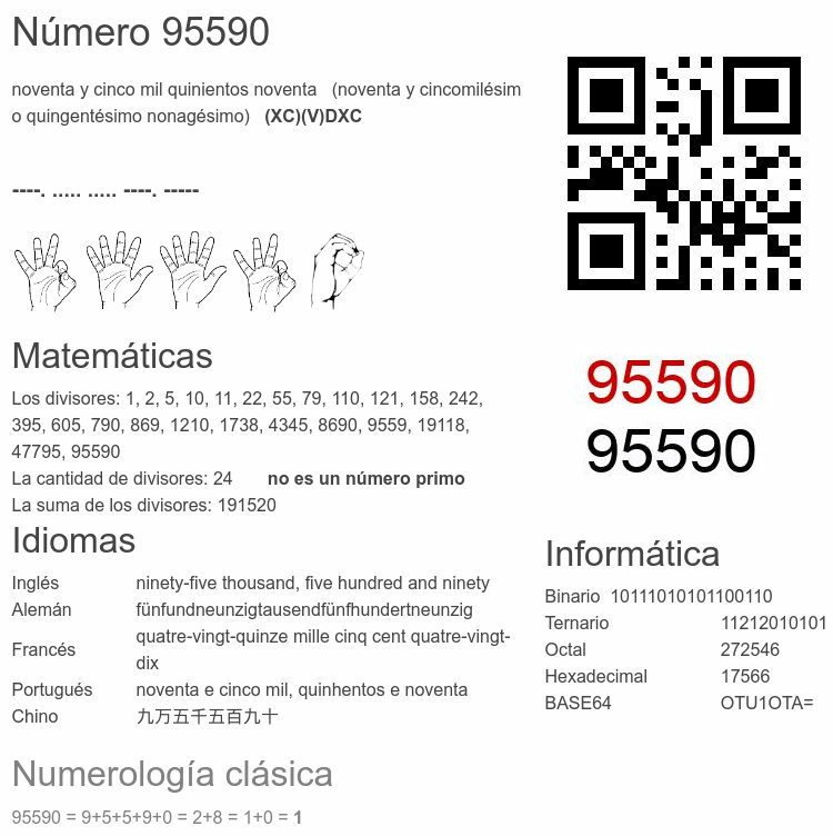 Número 95590 infografía