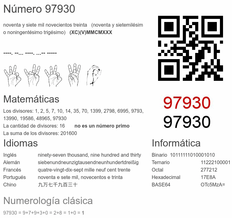 Número 97930 infografía