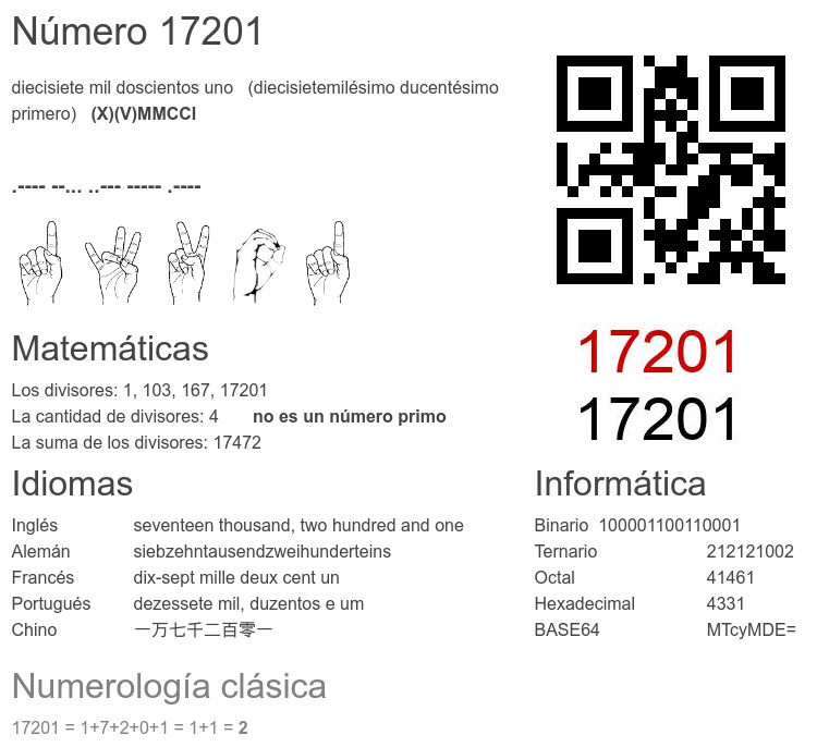 Número 17201 infografía