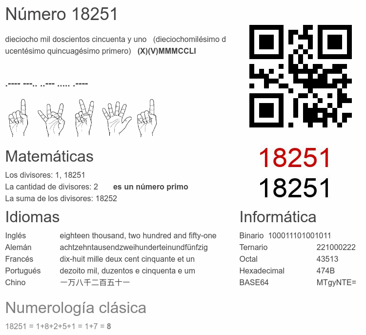 Número 18251 infografía