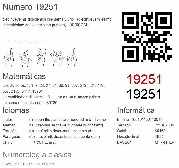 Número 19251 infografía