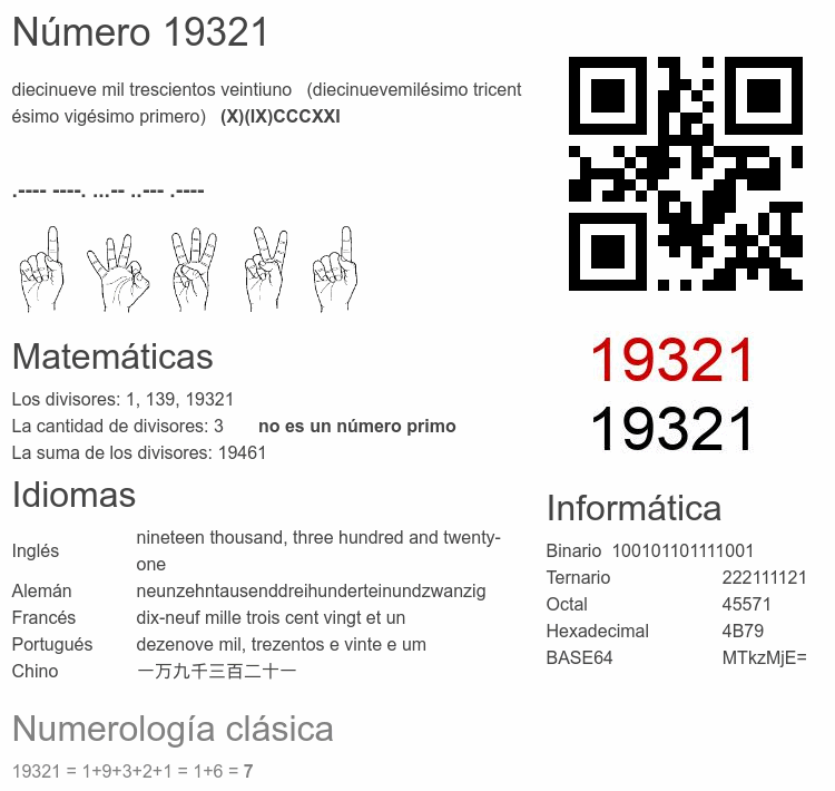 Número 19321 infografía