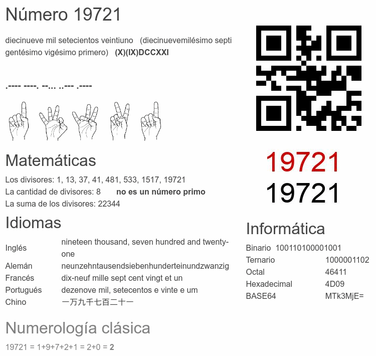 Número 19721 infografía
