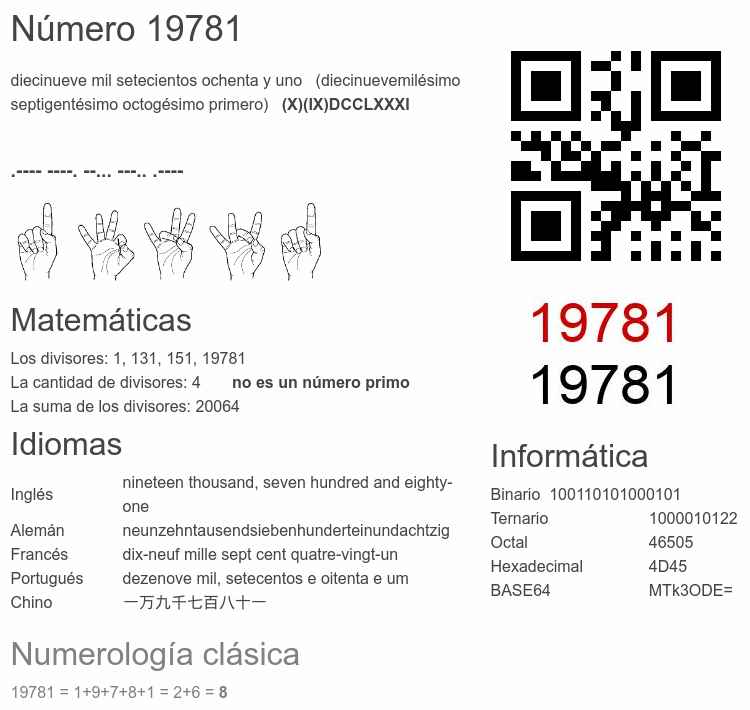Número 19781 infografía