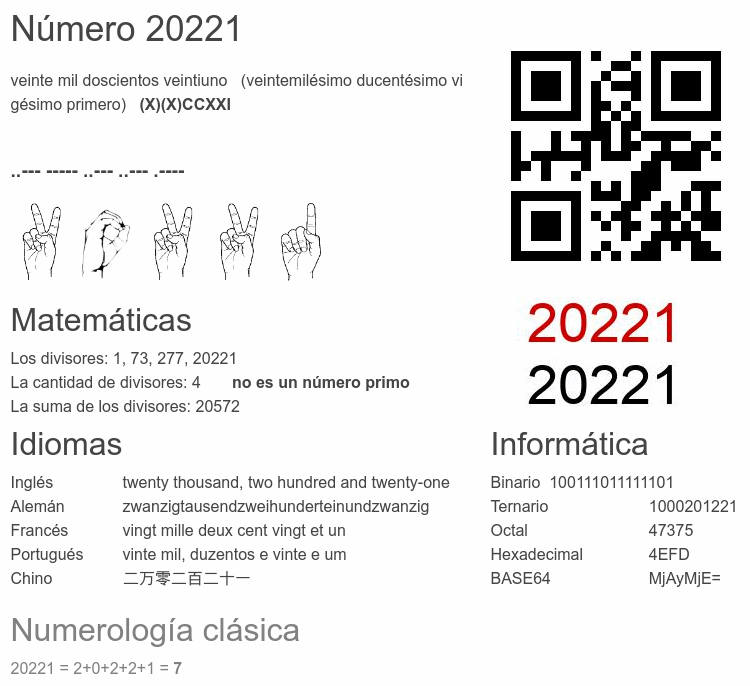 Número 20221 infografía