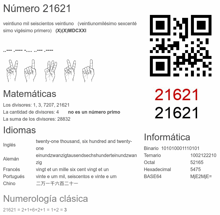 Número 21621 infografía