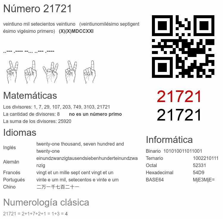Número 21721 infografía