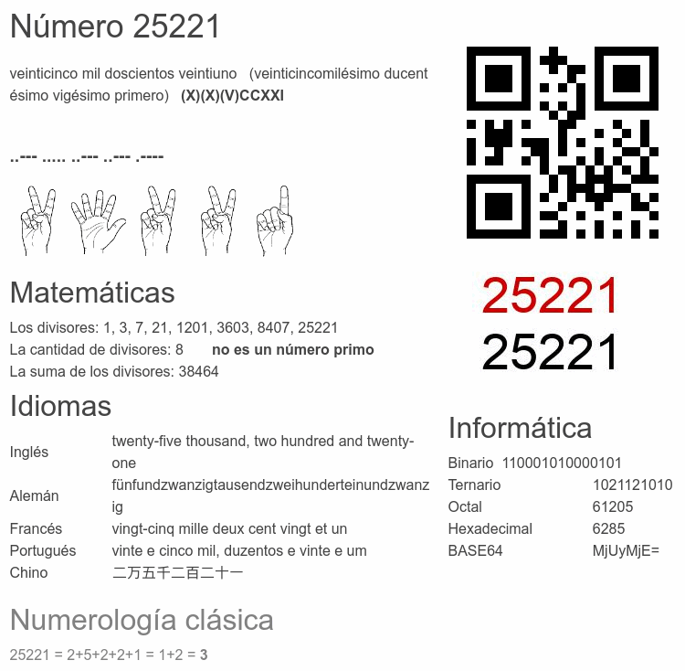 Número 25221 infografía