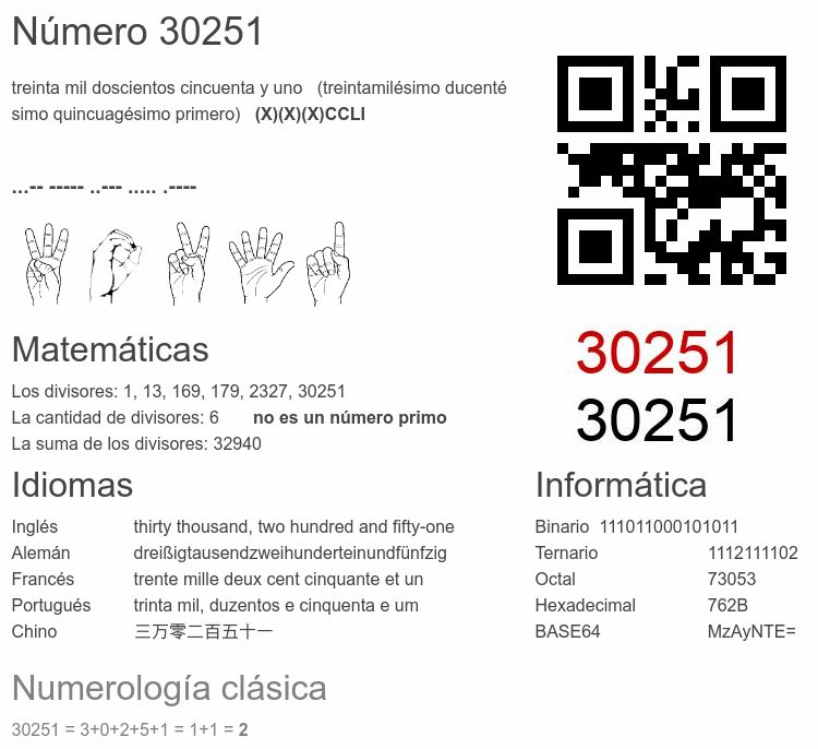 Número 30251 infografía