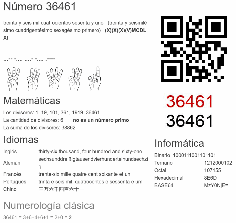 Número 36461 infografía