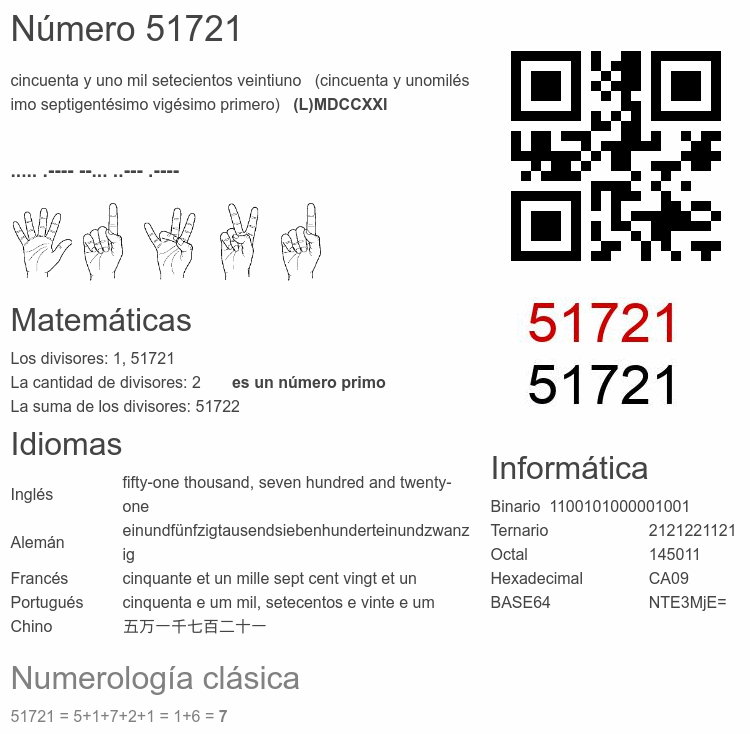 Número 51721 infografía