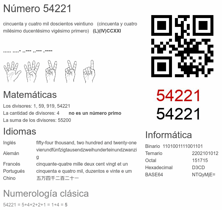 Número 54221 infografía