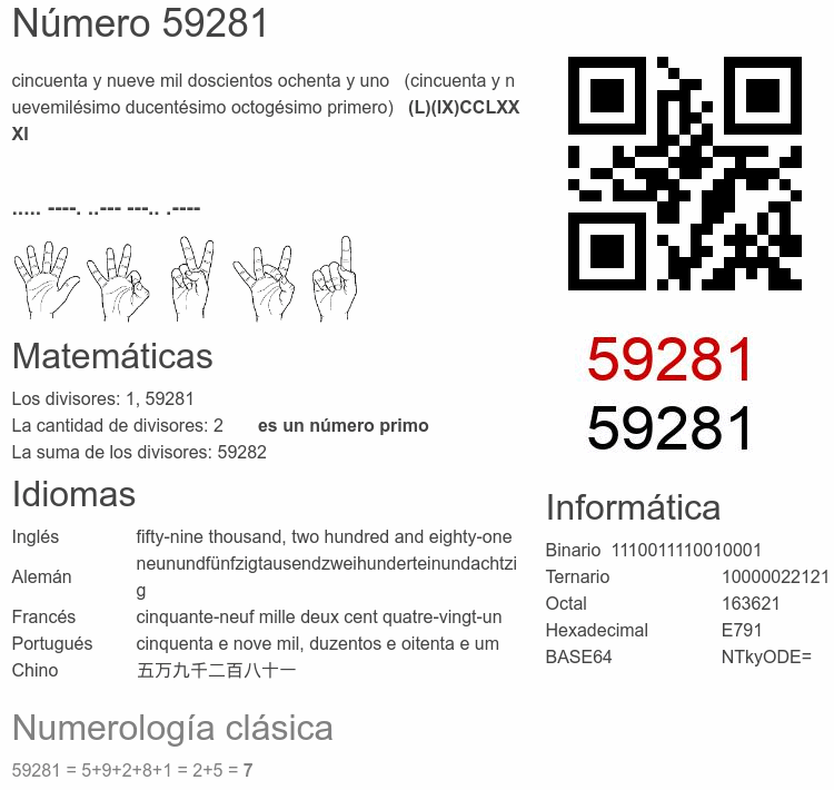 Número 59281 infografía
