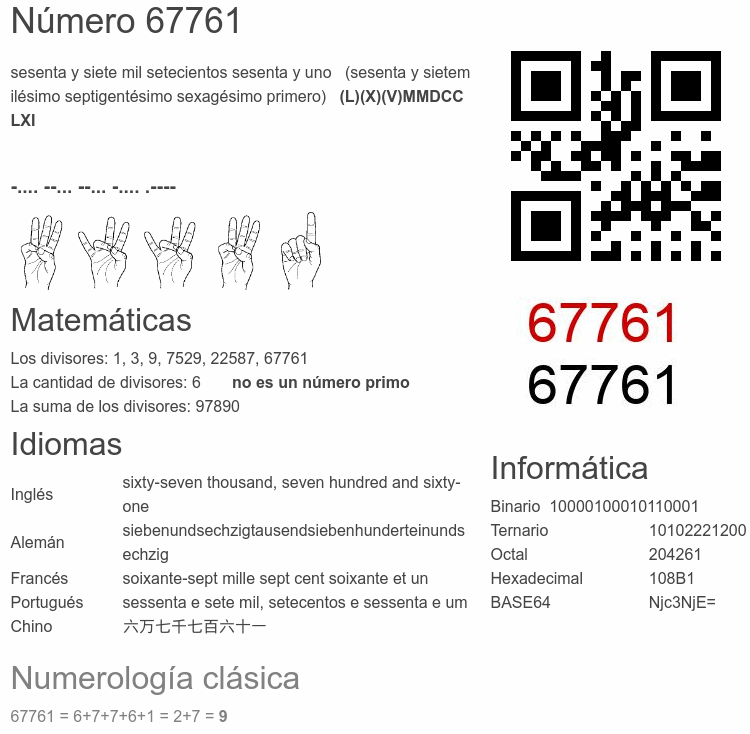 Número 67761 infografía