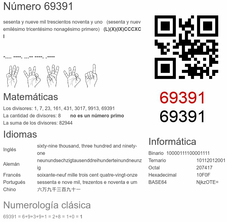 Número 69391 infografía