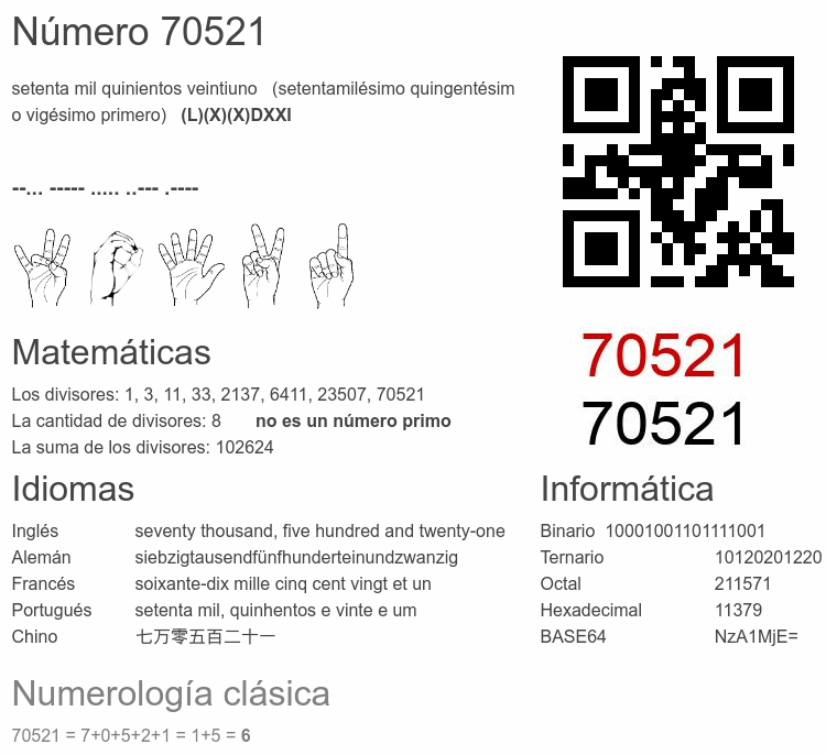 Número 70521 infografía