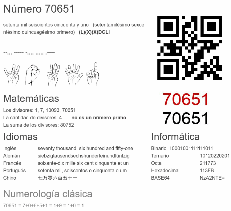 Número 70651 infografía