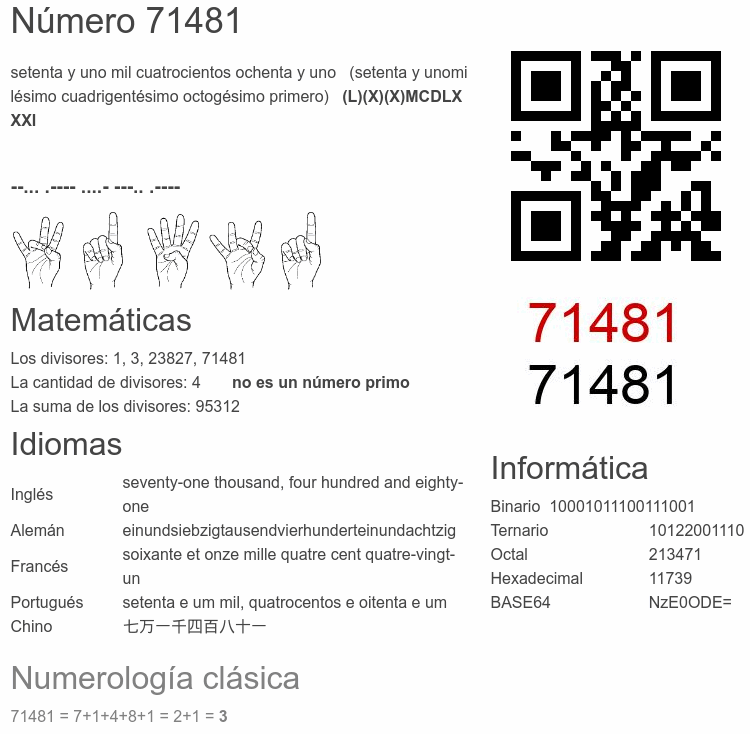 Número 71481 infografía