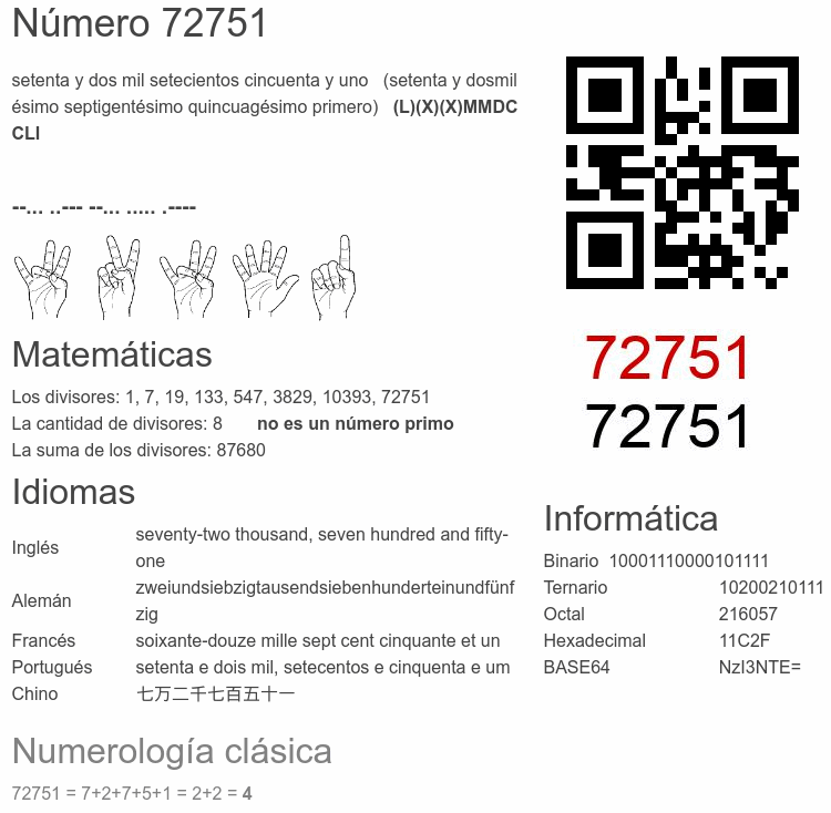 Número 72751 infografía