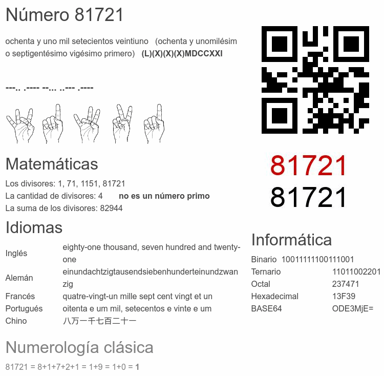 Número 81721 infografía