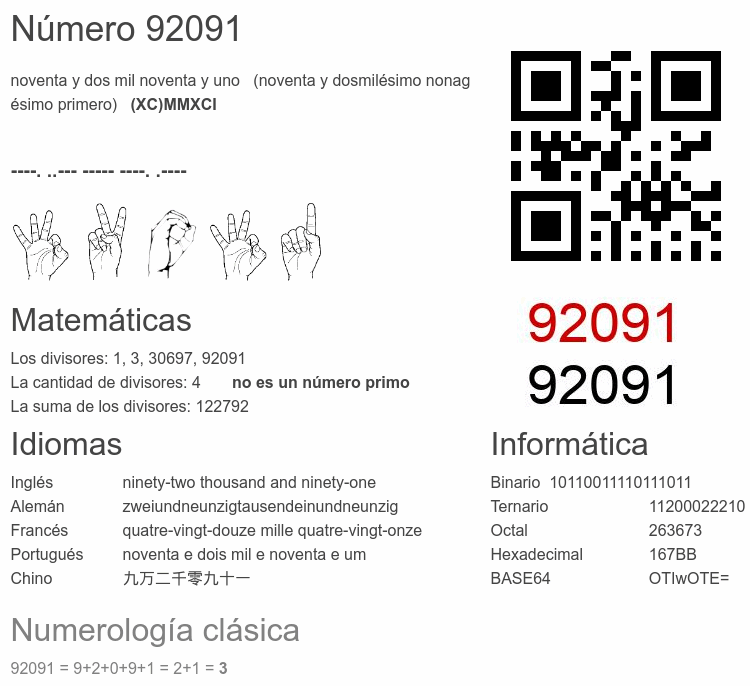 Número 92091 infografía