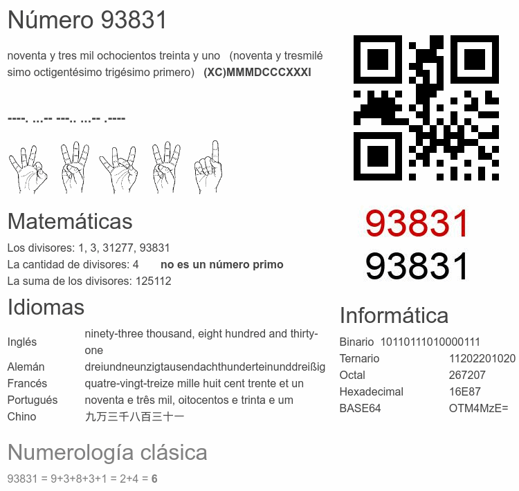 Número 93831 infografía