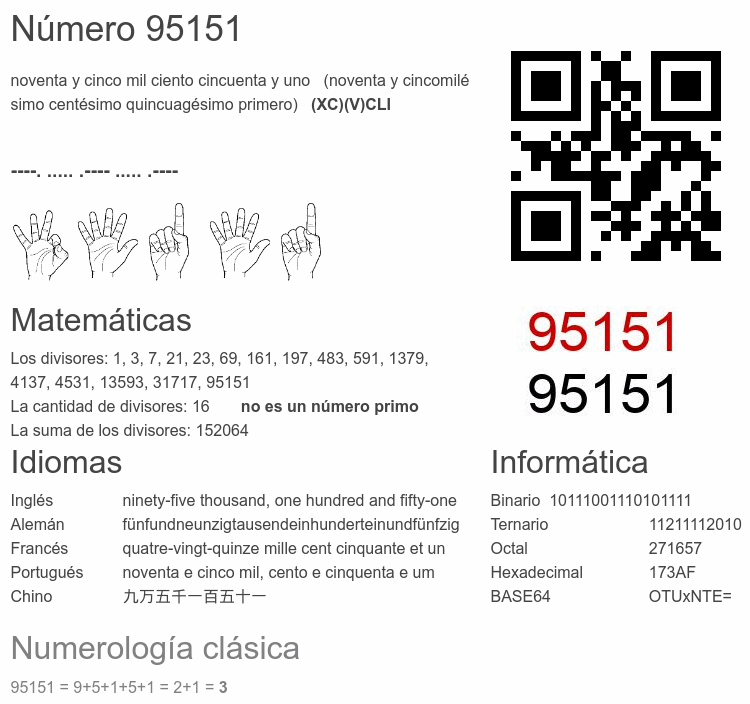 Número 95151 infografía