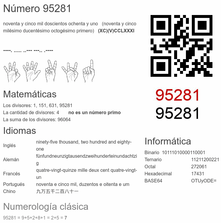 Número 95281 infografía