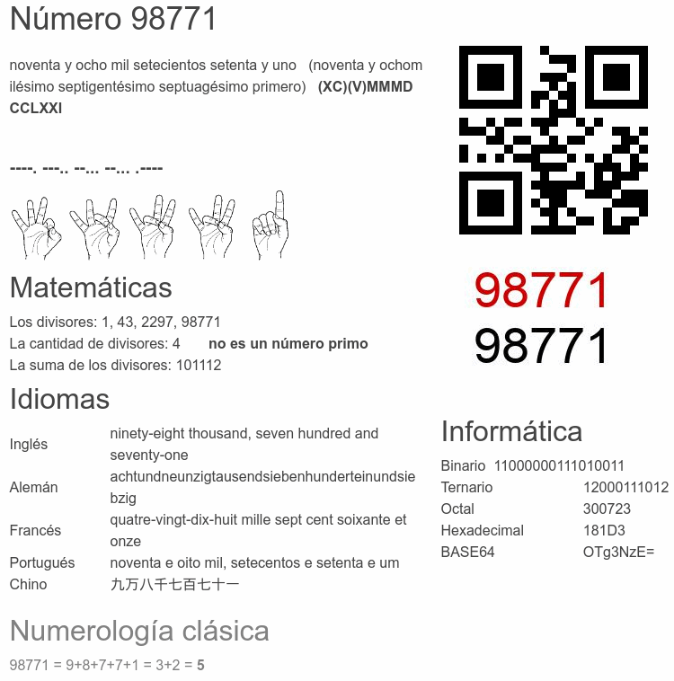 Número 98771 infografía