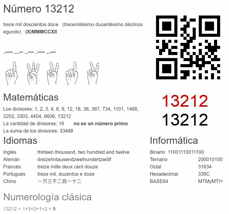 Número 13212 infografía